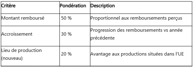 Tableau contribution M
